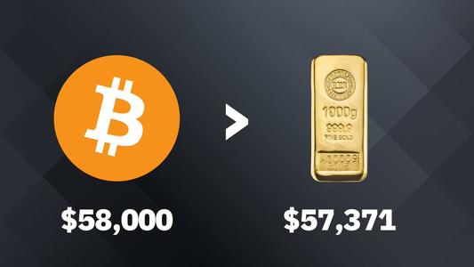 MicroStrategy再度購買328枚比特幣, 投資機(jī)構(gòu)抄底比特幣