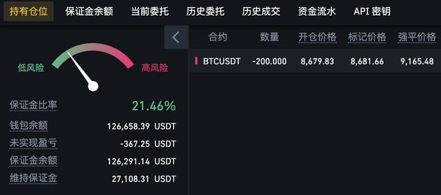 比特幣高級玩家?guī)阕x懂比特幣永續(xù)合約