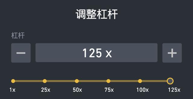 比特幣高級玩家?guī)阕x懂比特幣永續(xù)合約