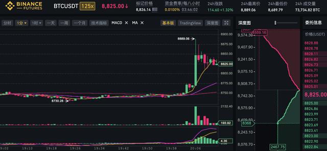 比特幣高級玩家?guī)阕x懂比特幣永續(xù)合約