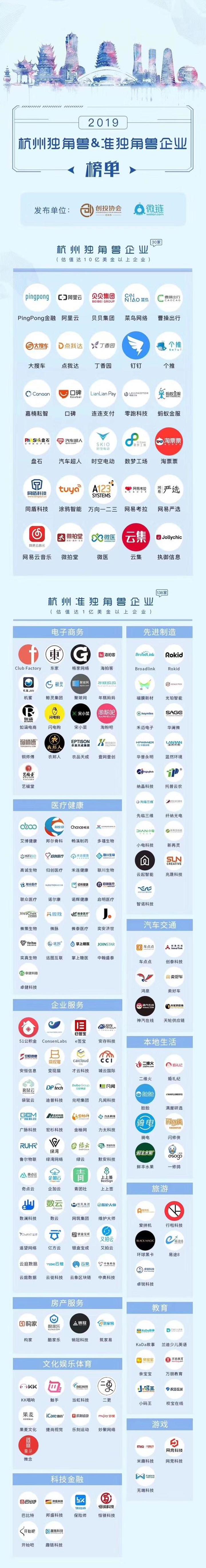 從杭州“準(zhǔn)獨角獸”榜單中看中國區(qū)塊鏈力量的崛起！