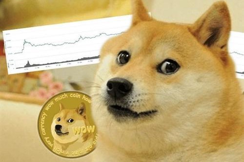 誰在拉盤狗狗幣，馬斯克嗎？狗狗幣還能跟買嗎？