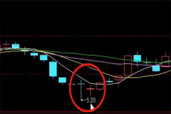 新手怎么炒比特幣以太坊具體步驟是怎樣的？