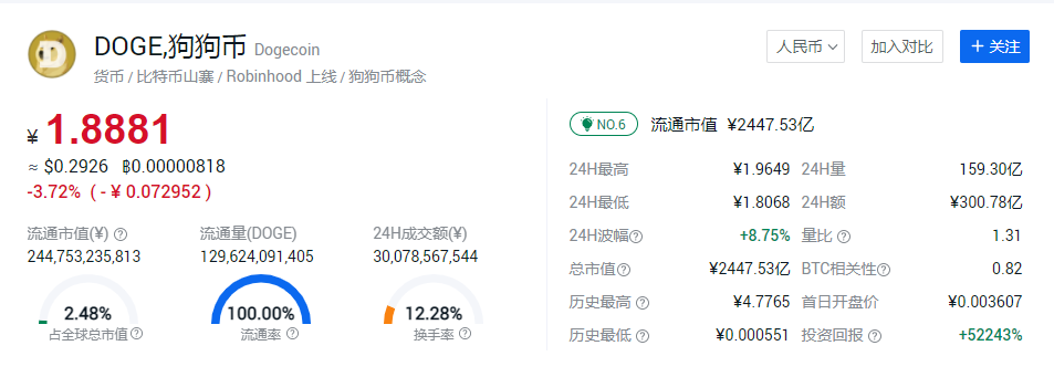 狗狗幣<a title='注冊(cè)送加密貨幣'  target='_blank' class='f_d'>加密貨幣</a>最新交易行情分析