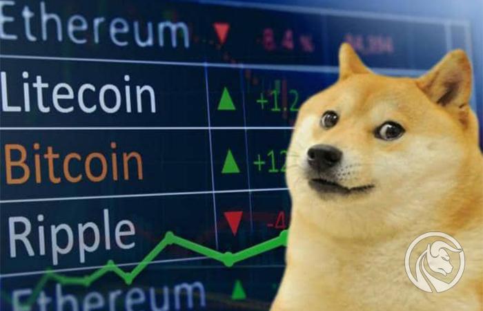加密貨幣狗狗幣價(jià)格今日行情k線圖？
