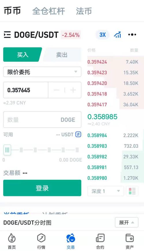 中國國內(nèi)怎么買虛擬貨幣狗狗幣，有投資價值嗎？