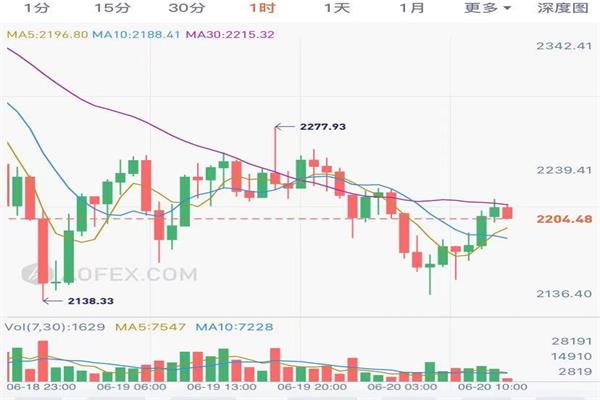 以太坊加密貨幣現(xiàn)在什么價(jià)格？折合多少人民幣？