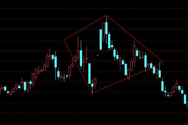 加密貨幣今日以太坊最新行情走勢(shì)圖在哪里可以查看？