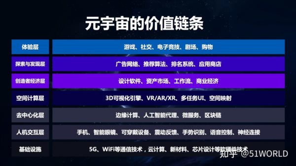 現(xiàn)實(shí)世界與虛擬世界融合的載體元宇宙熱潮下的數(shù)字化未來(lái)在哪里？