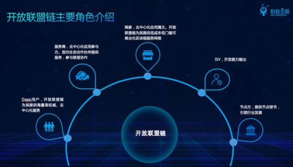 區(qū)塊鏈的發(fā)展方向是什么？或者對哪個項目的發(fā)展持樂觀態(tài)度？