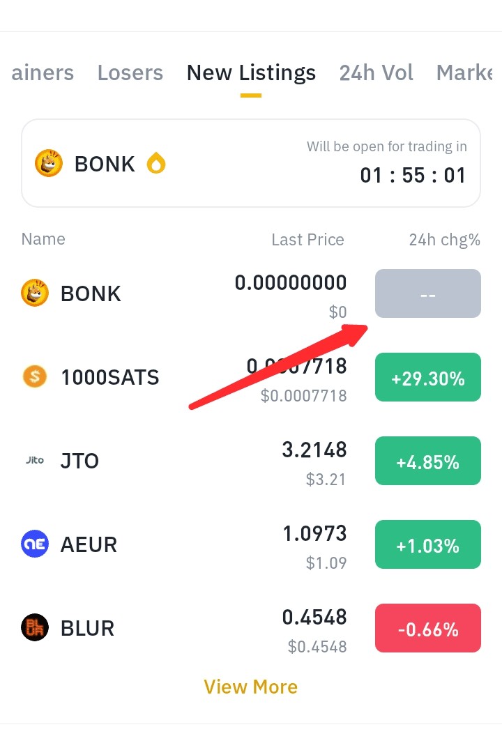 抓住BONK潛力:幣安上市后漲幅高達2500%在動蕩的加密貨