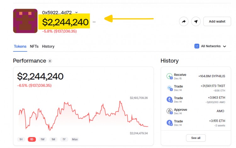 198 天空中，這個加密錢包來了 3,876 美元漲到 2,330,500 美元