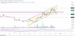 ETH多頭繼續(xù)突破上方阻力位