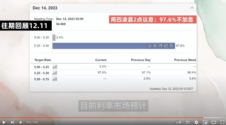 小道消息這枚幣即將暴漲我要增加我的職位比特幣的巨大福利來了現(xiàn)在該怎么做呢不要誤判看看聰明的錢是如何運(yùn)作的比特幣ETF又出來了有人泄密了嗎孫宇晨突然砸碎了硬幣巨頭谷歌宣布進(jìn)軍加密貨幣行業(yè)