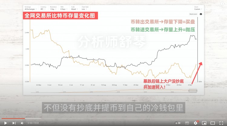 小道消息這枚幣即將暴漲我要增加我的職位比特幣的巨大福利來了現(xiàn)在該怎么做呢不要誤判看看聰明的錢是如何運(yùn)作的比特幣ETF又出來了有人泄密了嗎孫宇晨突然砸碎了硬幣巨頭谷歌宣布進(jìn)軍加密貨幣行業(yè)