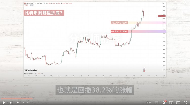 小道消息這枚幣即將暴漲我要增加我的職位比特幣的巨大福利來了現(xiàn)在該怎么做呢不要誤判看看聰明的錢是如何運(yùn)作的比特幣ETF又出來了有人泄密了嗎孫宇晨突然砸碎了硬幣巨頭谷歌宣布進(jìn)軍加密貨幣行業(yè)