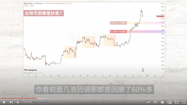 小道消息這枚幣即將暴漲我要增加我的職位比特幣的巨大福利來了現(xiàn)在該怎么做呢不要誤判看看聰明的錢是如何運(yùn)作的比特幣ETF又出來了有人泄密了嗎孫宇晨突然砸碎了硬幣巨頭谷歌宣布進(jìn)軍加密貨幣行業(yè)
