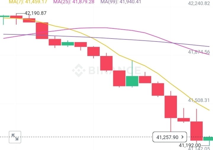比特幣價格預(yù)測及走勢分析