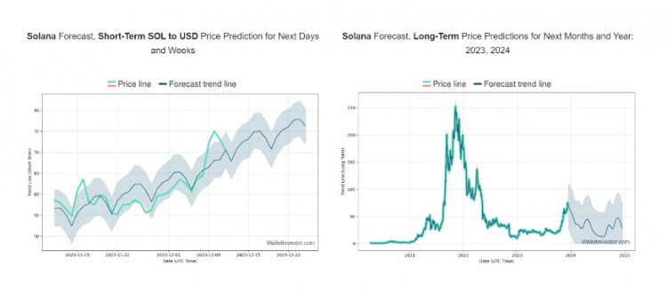 RECOMMENDEDTOCOLLECT3CRYPTOCURRENCIESWILLEXPLODEWITH100TIMESPOTENTIALINTHEBULLMARKET