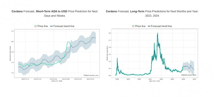 RECOMMENDEDTOCOLLECT3CRYPTOCURRENCIESWILLEXPLODEWITH100TIMESPOTENTIALINTHEBULLMARKET