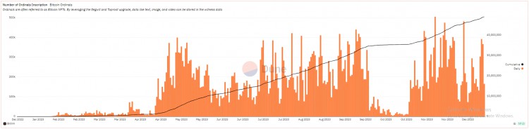 [喜悅]比特幣費(fèi)用狂潮：是時(shí)候擔(dān)心成本飆升了嗎？