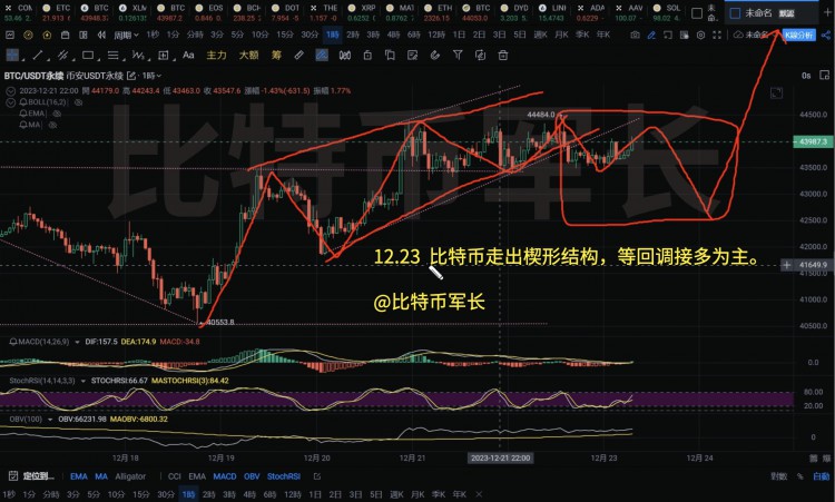 BITCOINPRICEMOVEMENTPREDICTIONS