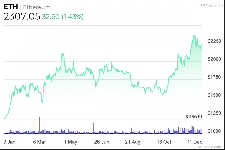 下一個比特幣5種加密貨幣有望在2024年大幅增長