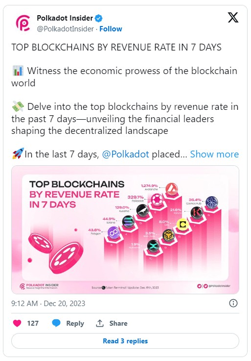 下一個比特幣5種加密貨幣有望在2024年大幅增長