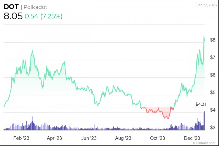 下一個比特幣5種加密貨幣有望在2024年大幅增長