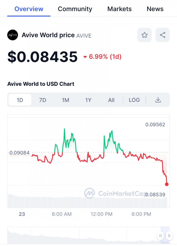免費200美元等你來
準備好不花一分錢就涉足加密貨幣了嗎