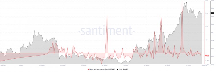 在當(dāng)前的上漲過程中狗狗幣可能上漲8并突破01050美元的關(guān)口