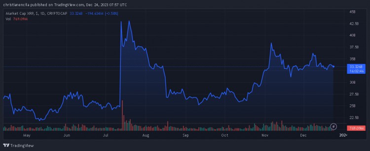 谷歌AI預(yù)測XRP價(jià)格何時(shí)及為何將突破5美元