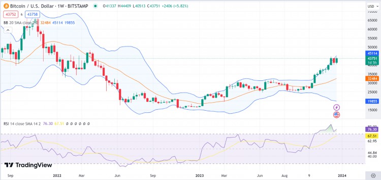 每周分析BTCNEAROPSTXSEI