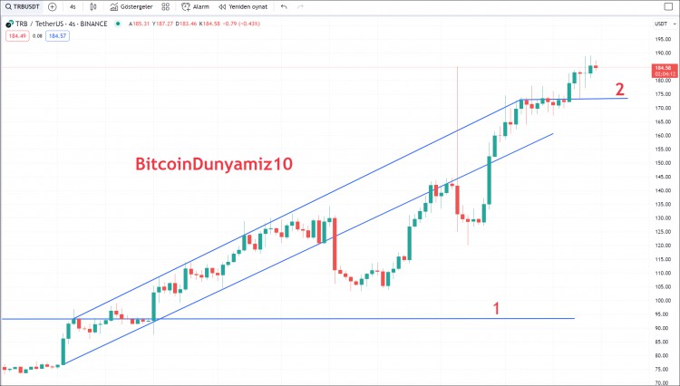 URGENTIMPORTANTCRYPTOCURRENCYGRAPHPAYATTENTIONTOSUPPORTLEVELSNOW