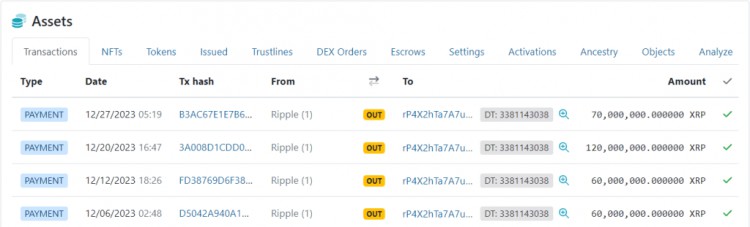 RIPPLE將31億XRP從托管轉(zhuǎn)移的背后是什么這是獨(dú)家新聞