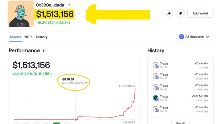 免費空投漲幅高達(dá)5000美元! Parichay:加密貨幣領(lǐng)域的金融革命，無需投資改變游戲規(guī)則。