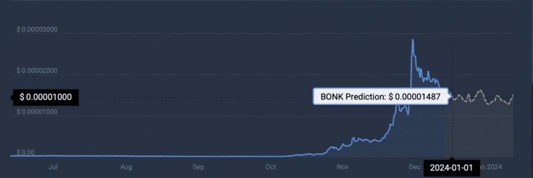 基于SOLANA的BONK數(shù)量超過(guò)柴犬和狗狗幣