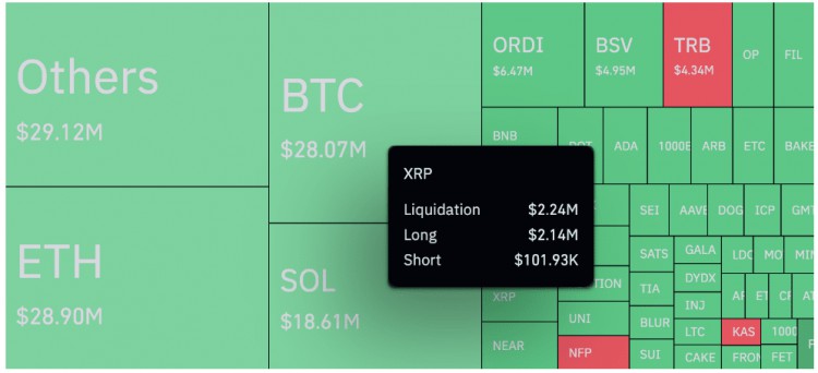 XRP投資者熱切期待市場明朗繼續(xù)保持警惕