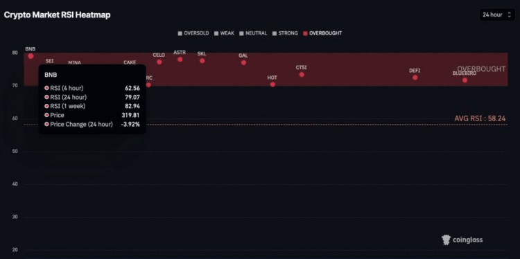 下周避免交易的3種加密貨幣