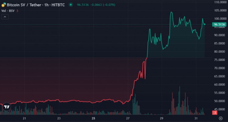 本周最值得關(guān)注的加密貨幣BSVBCH