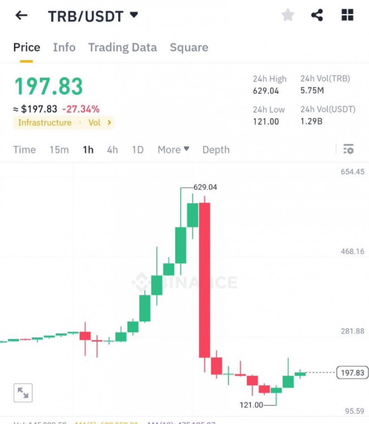 警惕高杠桿操作，小心被操縱的代幣，不懂別碰，理性投資實(shí)用代幣，謹(jǐn)慎獲利。