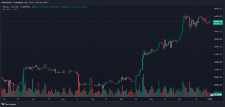 BLOFIN的加密貨幣假日特別節(jié)目過去現(xiàn)在和未來