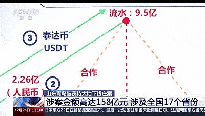 幣圈必看合規(guī)場外交易成為避免洗錢幫兇警察上門