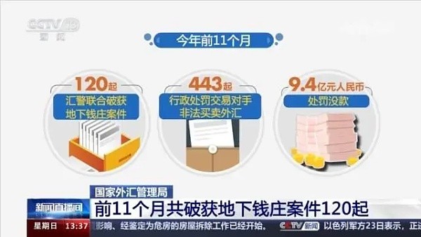 幣圈必看合規(guī)場外交易成為避免洗錢幫兇警察上門