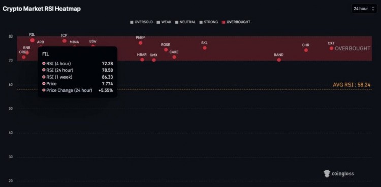 本周應(yīng)避免交易的6種加密貨幣