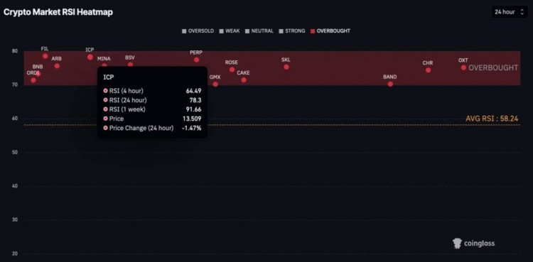 本周應(yīng)避免交易的6種加密貨幣