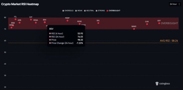本周應(yīng)避免交易的6種加密貨幣