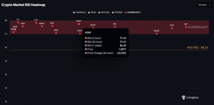 本周應(yīng)避免交易的6種加密貨幣