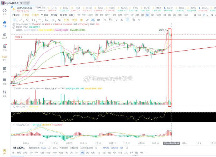 13BTC行情分析