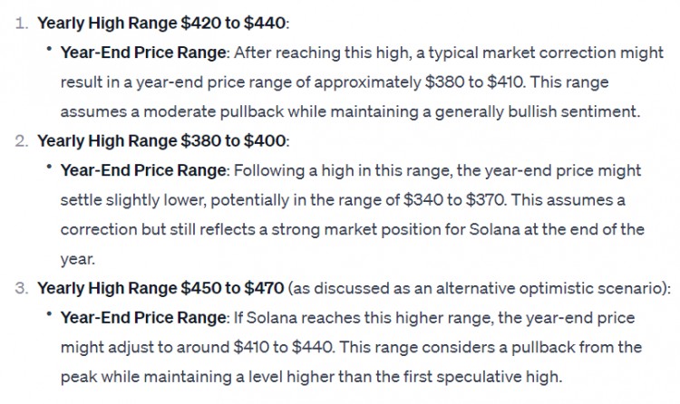 我們詢問CHATGPT2024年SOLANA的價格是多少這是它所說的